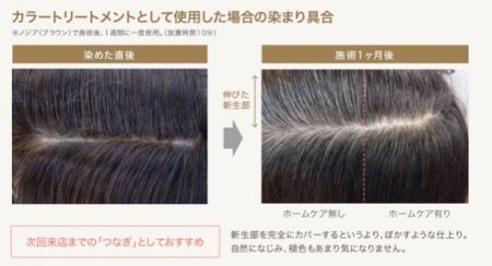 NODIA(ノジア)がご自宅用の白髪染め(ホームカラー)としても販売可能に