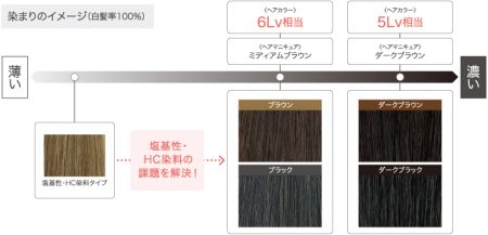 ダークライン染まり具合